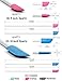 Spatty Daddy Spatula 4 Pack (6 and 12 Inch Blue/Pink Combo) Shark Tank, Small Scraper for Makeup, Stocking Stuffers, Gifts for Women, Adult Stocking Stuffers, Beauty Tool, Scraping Spoon for Makeup