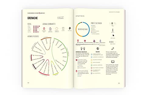 O Guia Essencial do Vinho: Wine Folly: Wine Folly