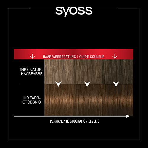 Foto von Syoss Color Coloration 5_8 Haselnuss Stufe 3 (3 x 115 ml), permanente Haarfarbe für bis zu 10 Wochen Farbintensität und 70% weniger Haarbruch*