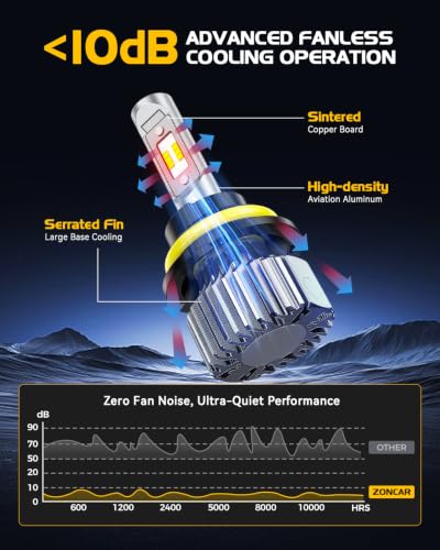 Image of 9007 LED Bulb 70000LM 1000% Super Brightness HB5 Light Bulbs, 6000K Cool White 9007 /HB5 Bulbs, Long-Term Extended Lifespan with Smart IC, Pack of 2