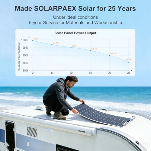 Solar Panel Kit for RV 400W