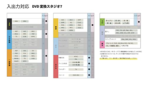 gemsoft DVD変換スタジオ 7