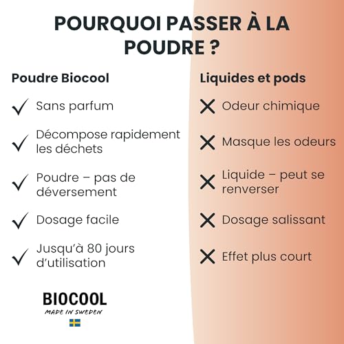 Biocool Poudre traitement réservoir eaux usées 500 g – Alternative sans parfum aux produits chimiques WC | Décompose déchets & neutralise odeurs | Camping-car, caravane & bateau | 80 jours – vue 3