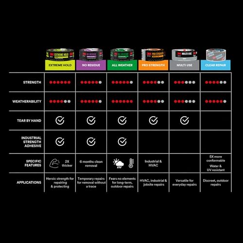 Image of 3M Black Duct Tape, Multi-Use Colored Duct Tape with Strong Adhesive and Water-Resistant Backing, Multi-Surface Great for Indoor and Outdoor Use, 1.88 Inches x 20 Yards, 1 Roll