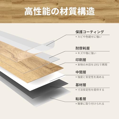 Mysflosy フロアタイル 木目 シール式 接着剤付き 床 リノベーション フロアシート フローリング マット 撥水 ホテル オフィス トレイ用 DIY 貼りやすい 初心者ok 914 x 152mm 36枚セット 3畳 塩ビタイル ビニル床シート(アンティークオーク-9163-36枚入) の商品画像 1