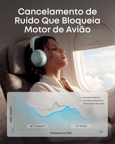Image of Soundcore Space 2 by Anker, Active Noise Cancelling Headphones with Protective Case, Comfortable Fit, 50H Playtime, LDAC Hi-Res Wireless Audio, Dual Connection, Clear Calls, Bluetooth 6.1, Nap Mode