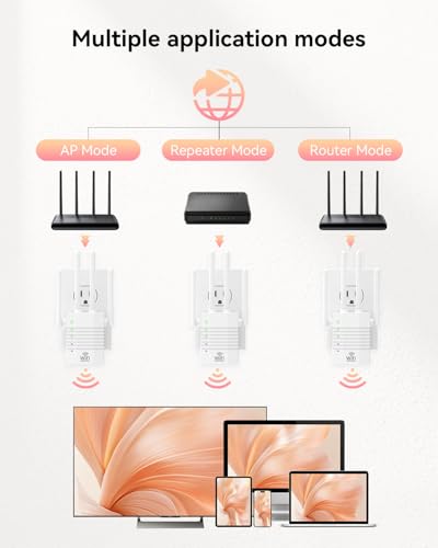 Image of Dual Band 5GHz /2.4GHz WiFi Extender,1200Mbps WiFi Extender Signal Booster 12880 Sq.Ft Coverage, EasyMesh & 105 Device Support