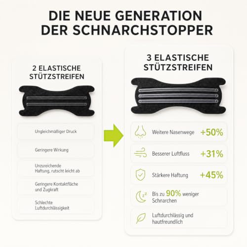 Nasenpflaster Schnarchen 60 Stück Anti Schnarch Nose Strips Sport & Schlaf – Ansicht 4