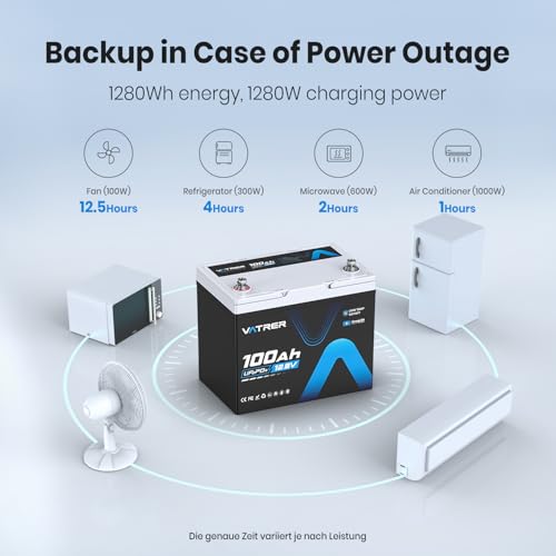 Image of 12V 100Ah Mini (Group 24) Lithium LiFePO4 Battery, Built-in100A BMS, Low Temperature Protection,1280Wh Energy 5000+ Cycles for RV, Boat, Camping, Off-Grid, Solar Energy System