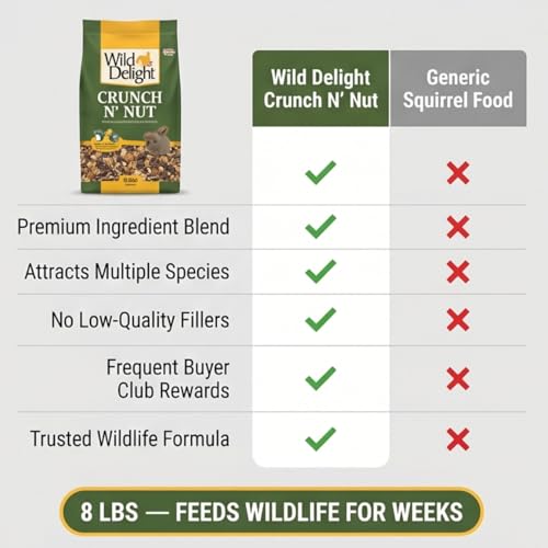 Wild Delight Crunch Nut Alimento para Ardillas 8 lb Pack x2 miniatura 5