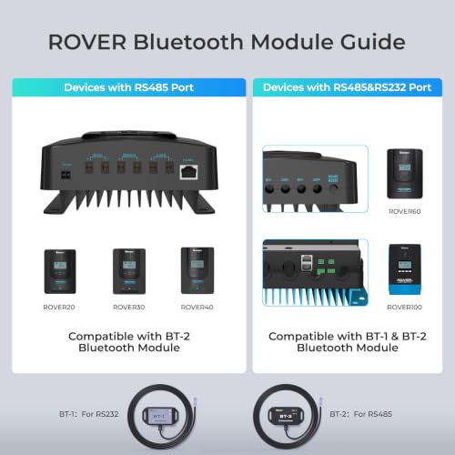 Image of Renogy BT-1 Bluetooth Module for PWM Charge Controllers (Wanderer /Adventurer) - RJ12 RS232 Port, Wireless Monitor via DC Home App,IP54