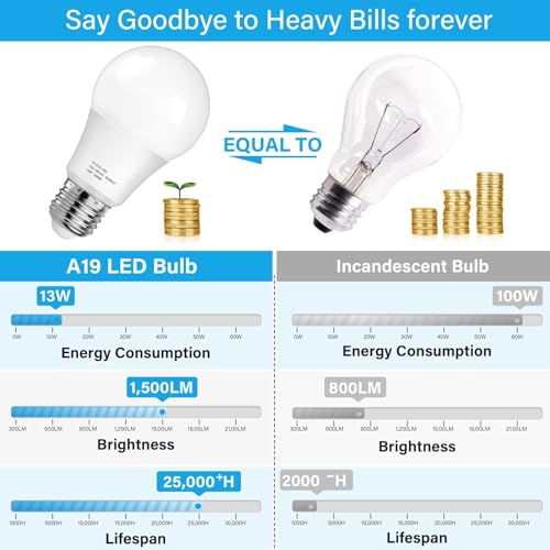 Maxvolador USNC-A19-1350-12 Led Light Bulbs 1500Lm thumb #4