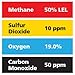 Gasco Multi-Gas 433: 50% LEL Methane, 19% Oxygen, 50 ppm Carbon Monoxide, 10 ppm Sulfur Dioxide, Balance Nitrogen