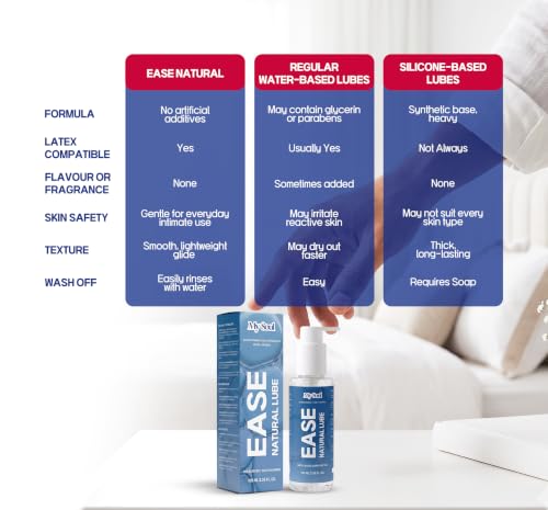 Image of My Soul medicated lube (Medicated-200ml)