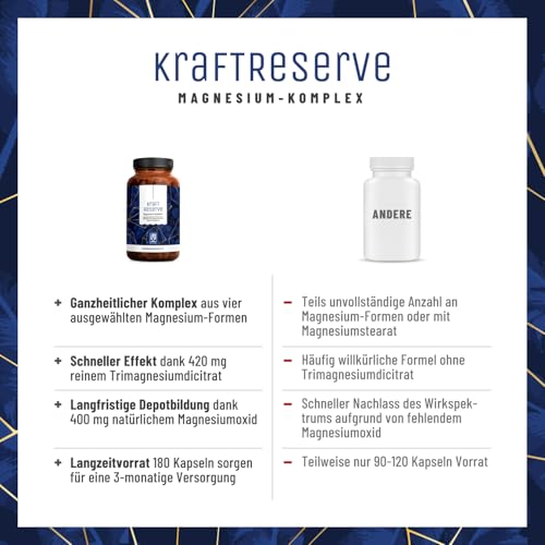 Magnesium Komplex hochdosiert - Komplex mit: Magnesiumcitrat, Bisglycinat, Magnesium Malat und Magnesiumoxid - Vegan - 180 Kapseln