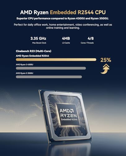 Image of ACEMAGIC K1 Mini PC, Ryzen R2544 16GB DDR4 256GB SSD Windows 11 PRO | WiFi 5 & BT4.2, 4K Triple Display, HDMI & Type-C Ports, Compact Small Computer for Home, Office, Business & School Use