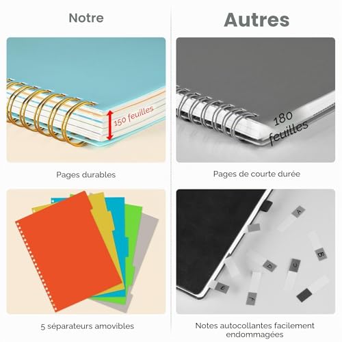 Cahiers thématiques A4 anti-bavure pour organiser vos notes de bureau
