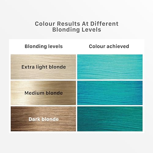 Image of Streax Hair Colour Highlight Kit | Blue Hair Colour, Aqua Blue - Pack of 1 I Enriched with Walnut & Argan Oil | Rich, vibrant, Easy to use, DIY Application