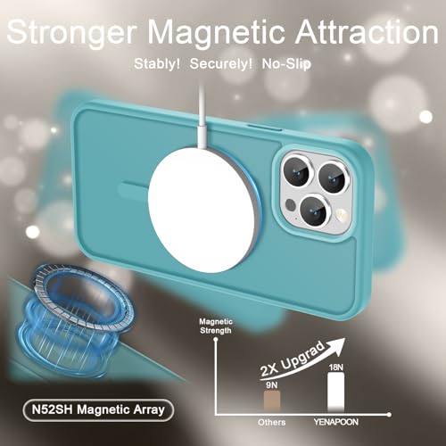Image of YENAPOON for iPhone 13 Pro Max Case, Matte Magnetic Phone Cover [with 1 Screen Protector] [Support for MagSafe] [Shockproof Military Grade Protection] Translucent Frosted Back, Light Blue