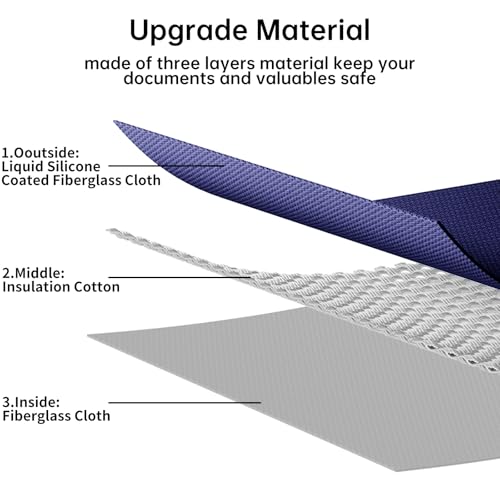 Lipo Safe Bag Feuerfeste,Explosionsgeschützte Akku Tasche 24x20x18cm Lipo-Akku-Aufbewahrungsbox LiPo Guard Safe Bag Schutztresortasche zum Laden und Aufbewahren mit Doppelreißverschluss