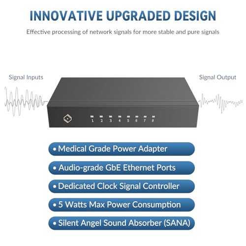 Image of Silent Angel Bonn N8 - 8 Port HiFi Audio-Grade Network Switch, Isolated Audio Network, Low Noise Power Supply, Precision Data Transmission.