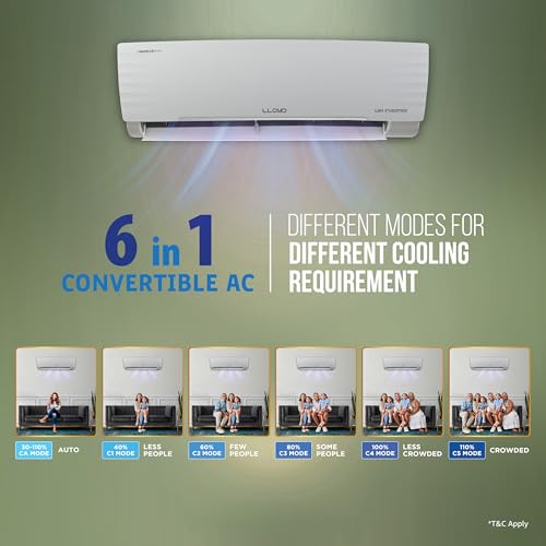 Image of Lloyd 1.5 Ton 5 Star Wi-Fi Inverter Split AC 2026 New Star Rated (6 in 1 Convertible, Cools Up To 54C, Voice & Wi-Fi Enabled, DG Mode, Ice Clean, 4 Way Swing, Installation Check, White, GLS18V5AGGGW)