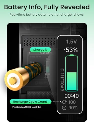 Image of Ostation 2 Pro 24 Pcs Rechargeable Batteries with 3-in-1 Battery Charger,No Polarity Needed, APP Remote Control, Fast Charging, Auto Detection & Storage, Charging Ports for Flashlights