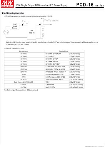 Image of PCD-16-1400A | Mean Well 16W 1400mA CC Triac Dimming LED Driver