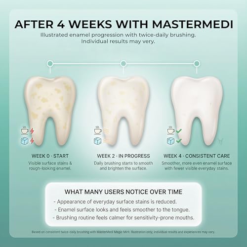 Image of MasterMedi Mint Nano Hydroxyapatite Toothpaste with Xylitol - Fluoride & SLS Free, Remineralizing Formula for Whitening, Sensitive Teeth, Enamel Repair & Strength, Magic Mint, 4 oz (Pack of 3)