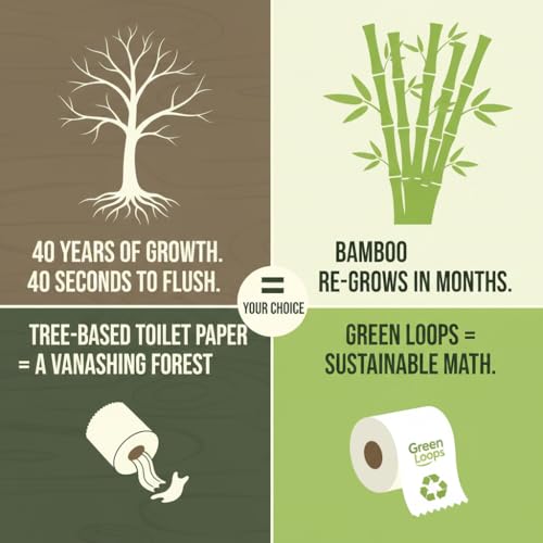 Image of Green Loops Bamboo Toilet Paper Roll | 3-Ply Tissue for Bathroom | Pack of 6-300 Pulls /Roll (1800 Sheets Total) | Ultra Soft, Eco-Friendly, Unbleached & Chemical-Free | Septic Safe & Flushable