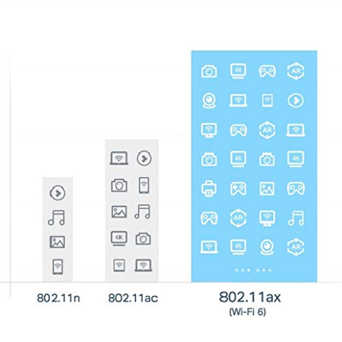 Roteador TP-Link AX6000 WiFi 6, Roteador WiFi Smart 8-Stream (Archer AX6000) - Roteador sem fio 802.