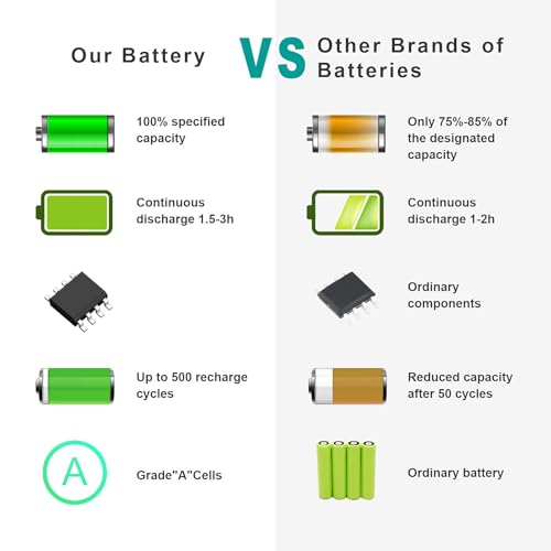 Image of ASUNCELL A1382 A1286 Laptop Battery for 15 inch MacBook Pro 8,2 9,1 MacBook Pro Battery A1286 (Mid 2012 Early 2011 Late 2011)