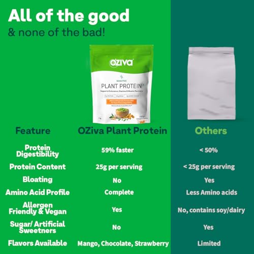 Image of OZiva Bioactive Plant Protein (Strawberry), 1kg | 25g Protein,5.5 BCAA| Pea Isolate| Plant based Protein Powder for Women & Men | Essential Amino Acids| Vegan Protein supplement, Clean, Sugar free