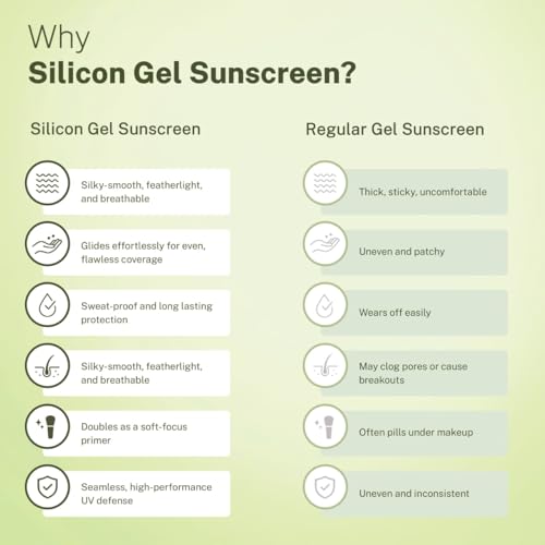 Image of Sunscreen SPF 50 PA++++ | Next Generation sillicon gel technology | Invisible Primer Finish & Lightweight | No White Cast | Broad Spectrum & Blue Light Protection | Clinically Tested | No White Cast |Acne Safe | For Oily, Dry, Sensitive, Combination, Dull, Acne Prone Skin| For Women & Men | 50g