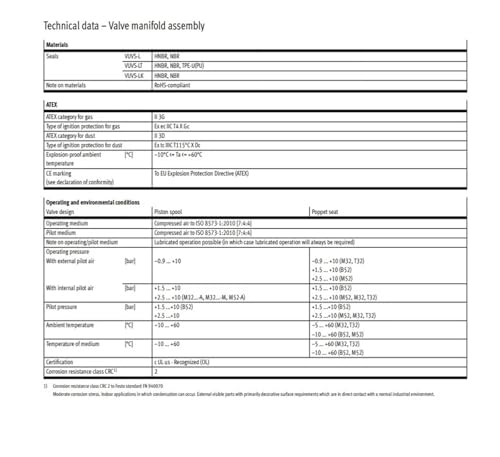 Électrovanne VUVS-L25-M32C-MD-G14-F8 à commutation rapide G14