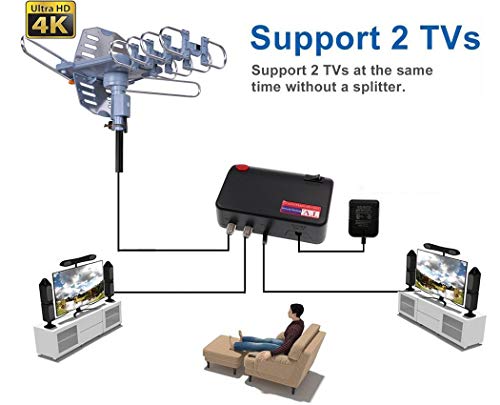 Pbd Digital Outdoor Tv Antenna, 150 Mile Motorized 360 Degree Rotation Support 2 Tvs, Grounding Block, Mounting Pole, 50Ft Rg6 Coax Cable, Wireless Remote Control, Uhf/Vhf, Snap-On Installation #TOP2