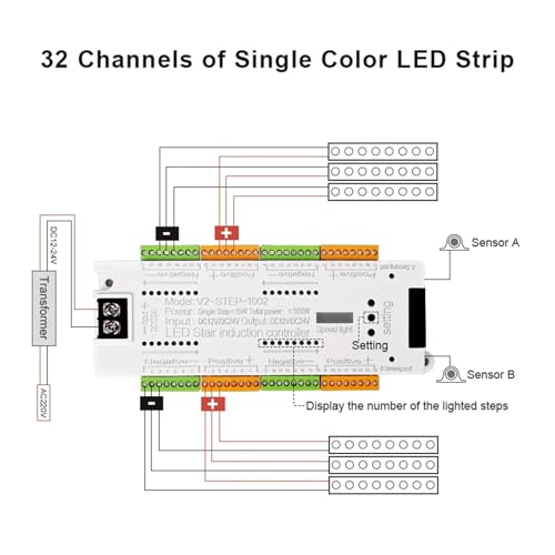 Sterownik oświetlenia schodowego, V2 Kontroler Czujnika Ruchu LED Na Schody 32 Kanały Wewnętrzny Czujnik Ruchu PIR Na Schody Ściemniacz Światła Nocnego DC 12V 24V Na Schody(Power Supply 400W)