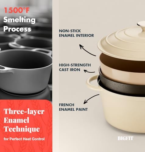 Cast Iron Dutch Oven for Bread Baking, With Banneton Bread Proofing Basket & Sourdough Baking Supplies, 5QT Multi-Functional Enameled Dutch Oven Pot with Lid, Cast Iron Bread Pan, White - Thumbnail 5