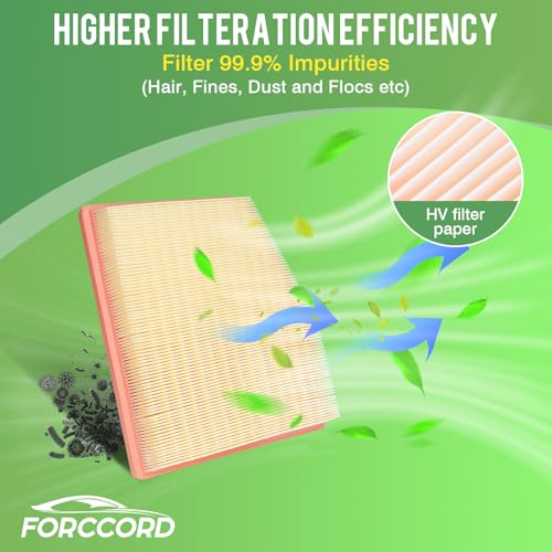 Image of 2-Pack Engine Air Filters for 2017-2026 Pacifica, 2020-2026 Voyager