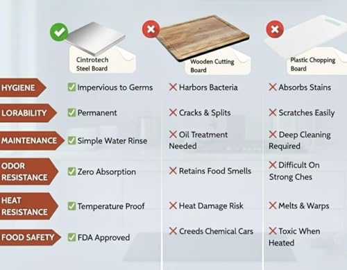 Image of Premium Countertop Stainless Steel Chopping Board 35.5 x 31 cm | Food Grade, Rust-Free, Non-Slip Cutting Board | Round Edge, Counter Top, for Vegetables, Meat, Fish, Fruits, Kitchen Use