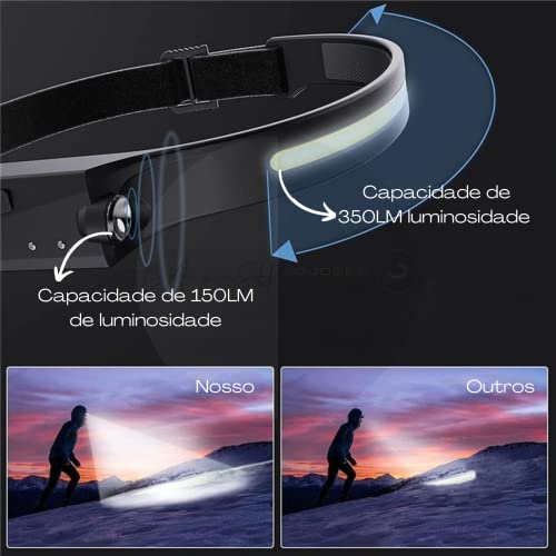 Lanterna De Cabeça Led Potente Com Sensor Iluminação Dupla Recarregável e À Prova D'Água Para Uso e
