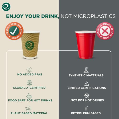 Image of ECO SOUL | Paper Ripple Cups for Hot Drinks | 180 ml - Pack of 25 | Premium-Quality, Leak-Resistant, & Durable | Triple-Layer Ripple-Wall Disposable Coffee Cups for Tea & Hot Beverages (Brown)