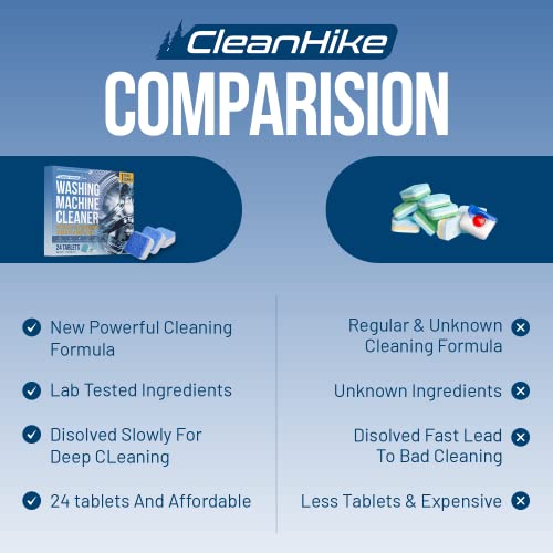 Washing Machine Cleaner Descaler Tablets - (24 Tablets, 1 Year Supply) Eco-Friendly Deep Cleaning Tablets For He Front & Top Loader Washer, Remove Ordor Grime Buildup Residue Eliminator #TOP5