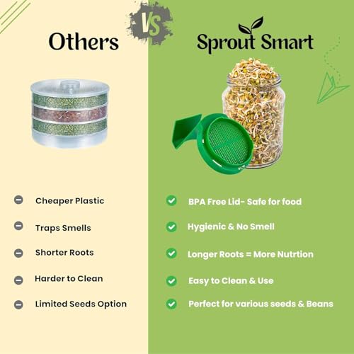 Image of Shuttle Art Sprout Maker Jar with Drainage Lid | Plastic Sprouting Container for Moong, Chana & Mixed Sprouts | Easy Home Sprout Growing Jar for Healthy Diet | BPA Free Kitchen Sprout Maker