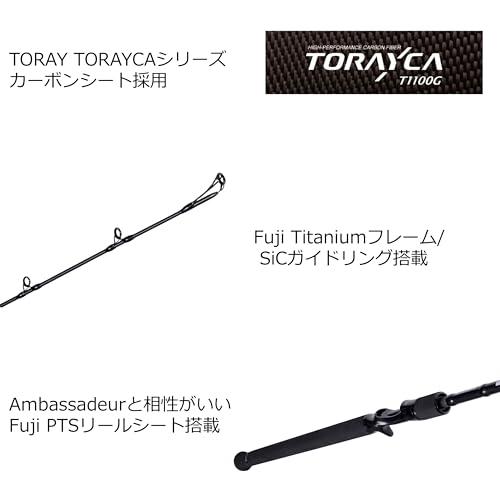 Amazon.co.jp: アブガルシア（Abu Garcia）: 2025年新製品