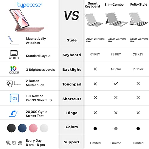 Typecase Edge Magnetic Keyboard Case For Ipad Pro 12.9 2021 - Thin & Light - Multi-Touch Trackpad - Wireless Keyboard With Backlight For Ipad Pro 12.9 Inch 5Th & 4Th & 3Rd Gen (Rose Gold) #TOP1