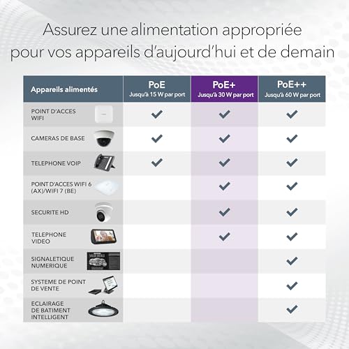 NETGEAR (GS728TXP) Smart Switch Web manageable Gigabit Ethernet PoE 28 Ports, avec 24 Ports PoE+ 190W, 2 Ports SFP+ 10 Gigabit, Administration Cloud Insight, Mur ou Rack, et Protection à Vie limitée