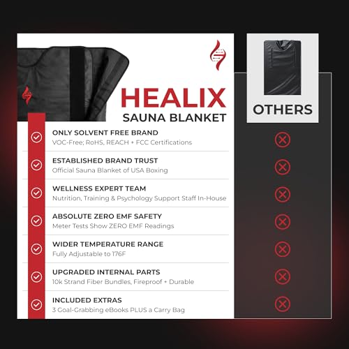 Healix Infrared Sauna Blanket Zero EMF | Portable Home Sauna Blanket for Relaxation & Wellness | Far Infrared Heating, Adjustable Temp (77–176°F), Carbon Fiber Heating, Hook-and-Loop Closure