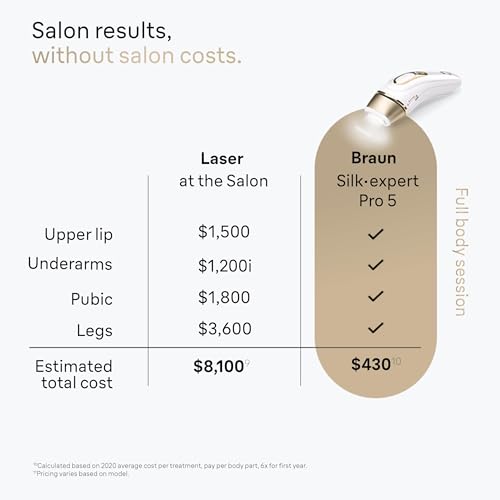 Braun Smart IPL, Silk·Expert Pro 5 IPL5347 の商品画像 5
