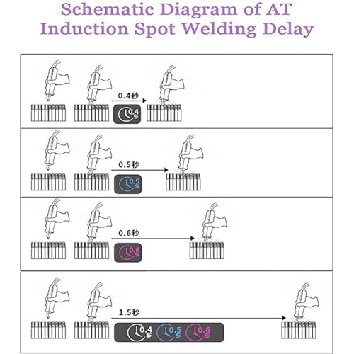 Soudeuse par points à impulsion avec déclenchement automatique à induction - 7